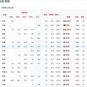 Leyu-第10场败仗来了，超宇宙勇无望，为什么雷霆注定破不了记录
